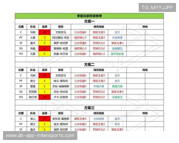 NBA球队战术风格与联盟整体节奏变化分析，nba战术体系有几种